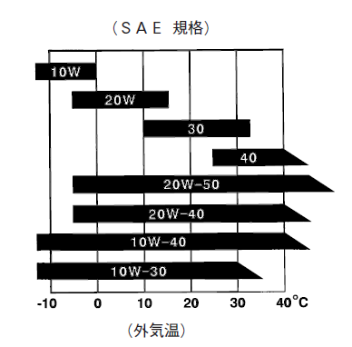 SAE选择.png