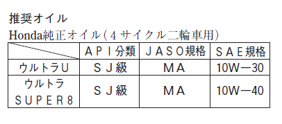 CB400推荐用油.png