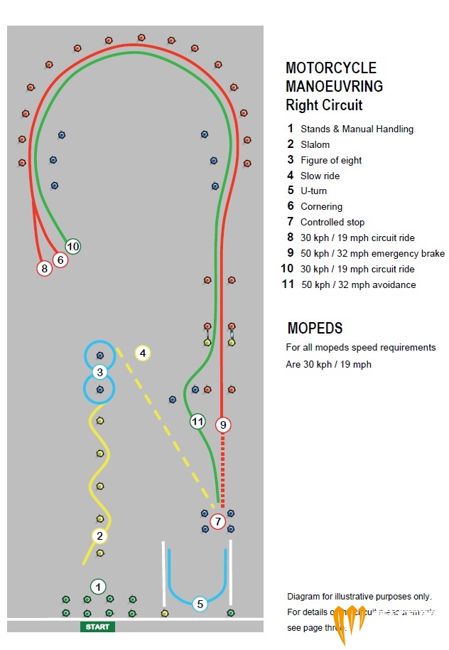 MMA right circuit.jpg