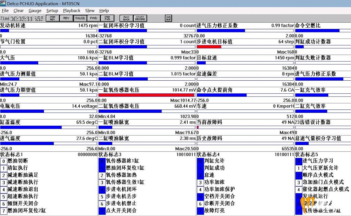 是不是氧传感器出现问题了