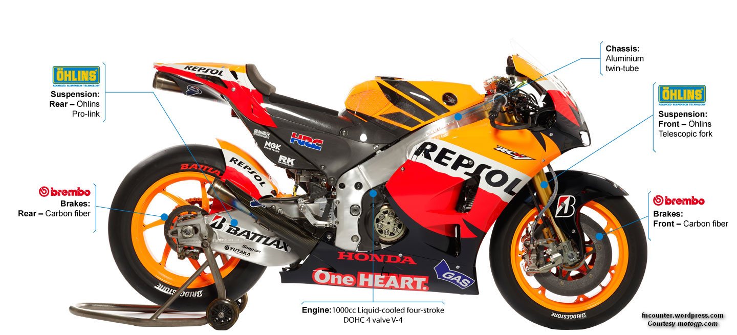 honda_rc213v_repsol.jpg