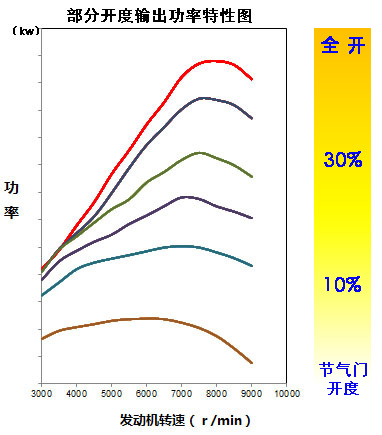 部分开度输出功率特性图.jpg