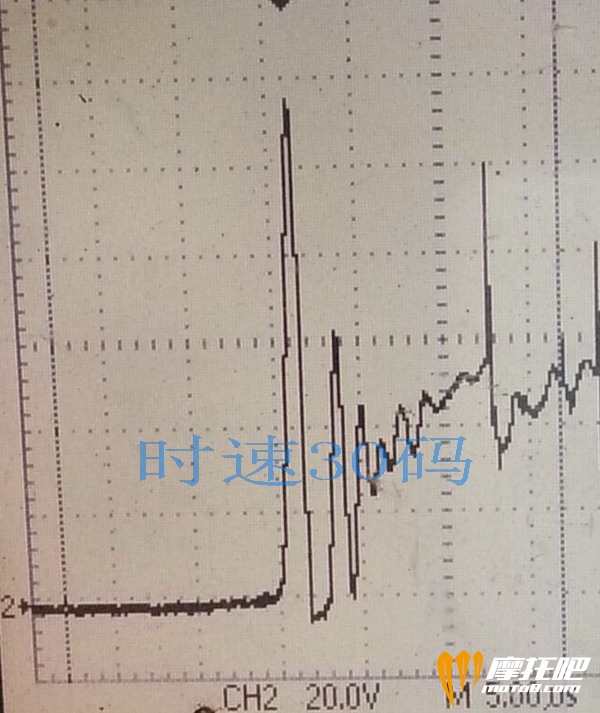 波形时基放大10倍