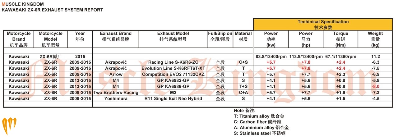 M0001 2009-2015 Kawasaki ZX-6R (Copy).jpg