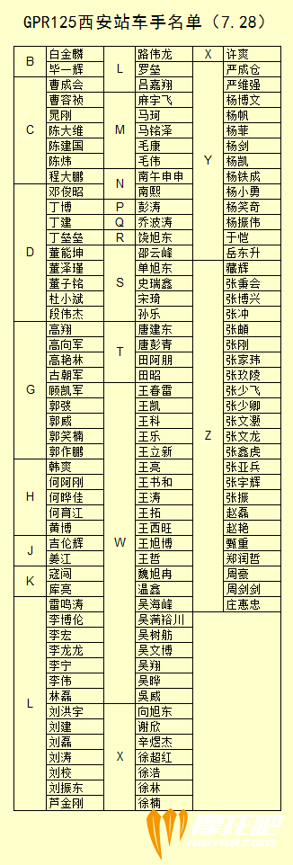 车手名单137.png