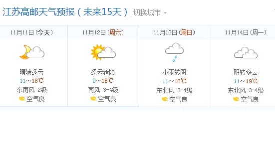 3-2、高邮天气预报（未来15天）.jpg