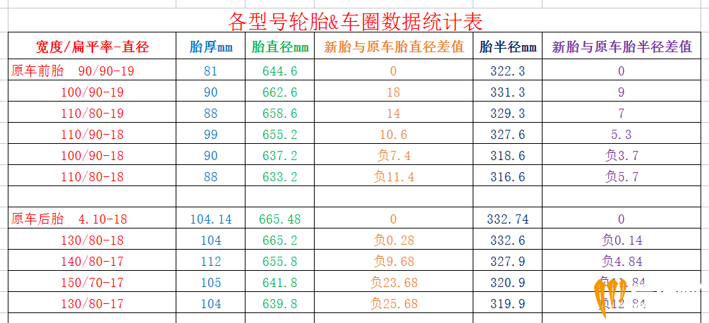 20180107鑫源棍子原车轮胎与更换轮胎的数据表.png