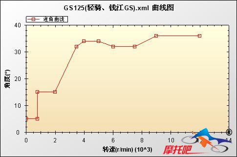 GS125(轻骑、钱江GS).jpg