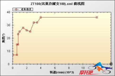 ZT100(比亚乔淑女100).jpg