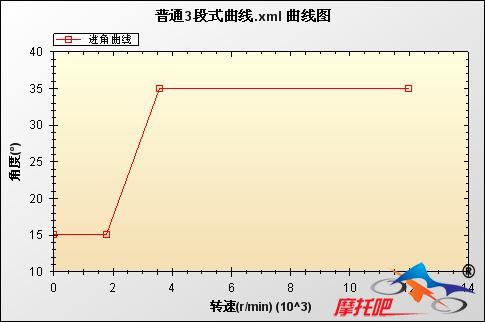 普通3段式曲线.jpg