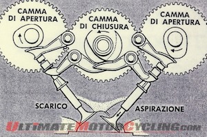 ducati-desmodromic-valve-system-history.jpg