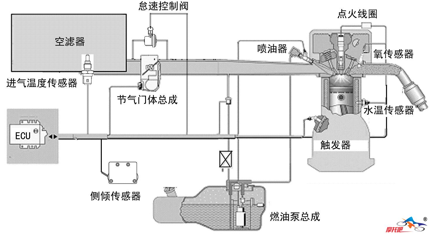 6-8电喷系统组成图.JPG